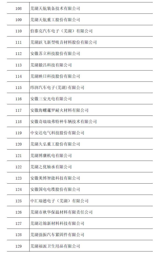 2021年安徽省企業(yè)技術(shù)中心名單公示2.png